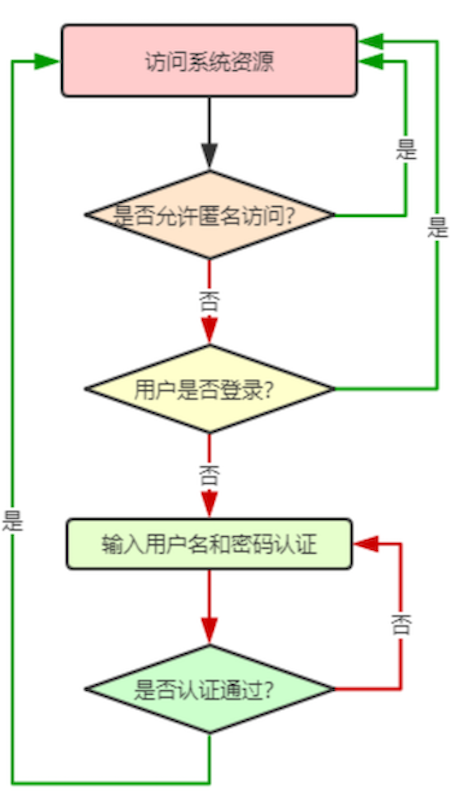 屏幕快照 2019-06-04 上午12.05.01